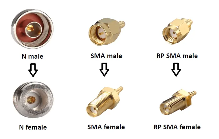 Comparison of N-type, SMA male/female, and RP-SMA male/female RF connectors